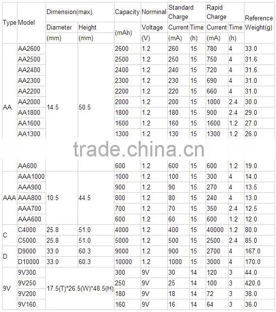 NI-MH low slfe-discharge battery AA 2000mAh 1.2V