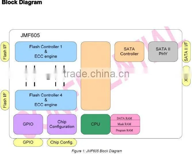 flash storage SSD