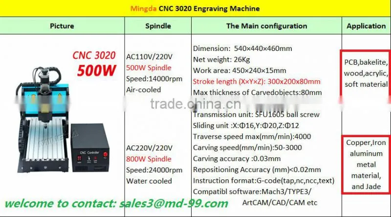 Hot-selling factory sale MINGDA 600*900*110mmcheap cnc milling machine , large multi head 4 axis cnc machine for pcb