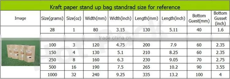 High quality food grade glossy printed plastic packaging jelly candy bag for baby food in china alibaba