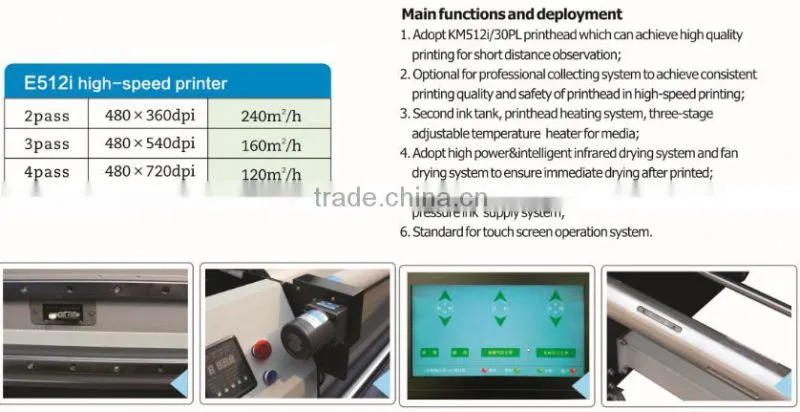 Konica head allwin solvent printer(3.2M,4 or 8 Konica 512i head)