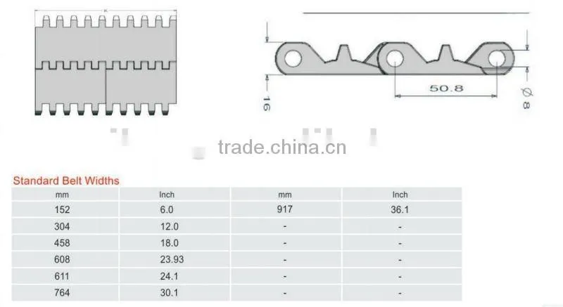 QX200 CONVEYOR BELT WITH BAFFLE BOARD AND SIDAGUARDS
