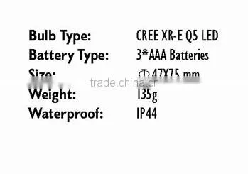 High Technology Hot Sales Led Headlamp Manufacturers