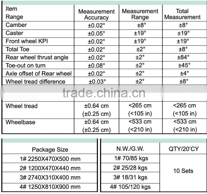 Torin 3D Mini-printer auto wheel alignment