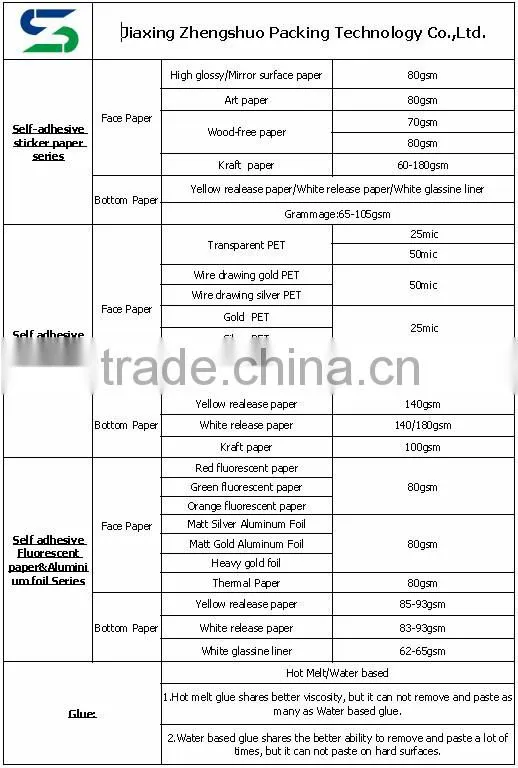 Self adhesive paper jumbo roll