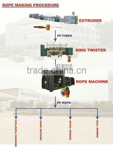 coil/reel/hank packing rope Shrinking Machine