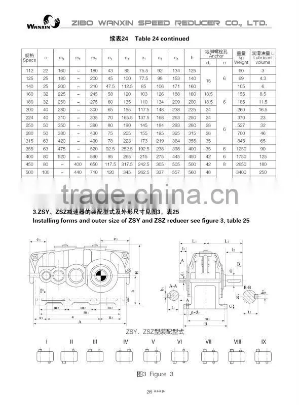 Heavy Duty Welded Steel Housing Metel Shredder Gearbox,Gear Reducer