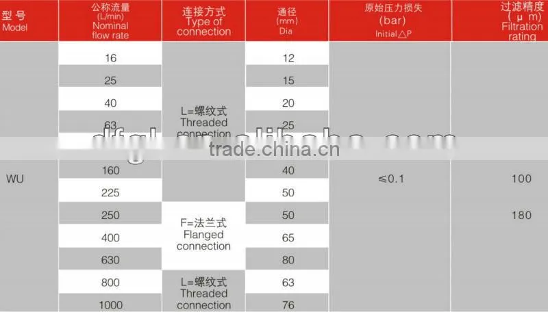 DFFILTRI Manufacture Replace AR GO Hydraulic Tank Filter