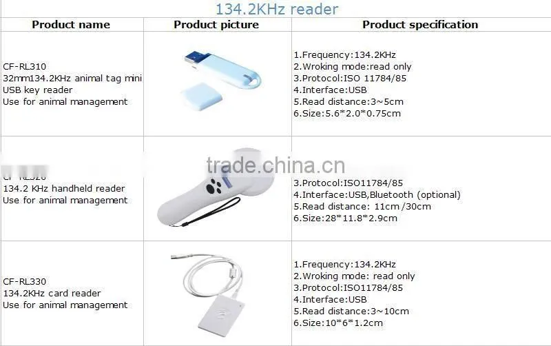 RFID usb 134.2 bluetooth readers