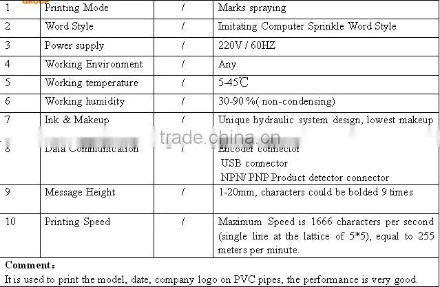 Automatic pvc pipe inkjet printer machine