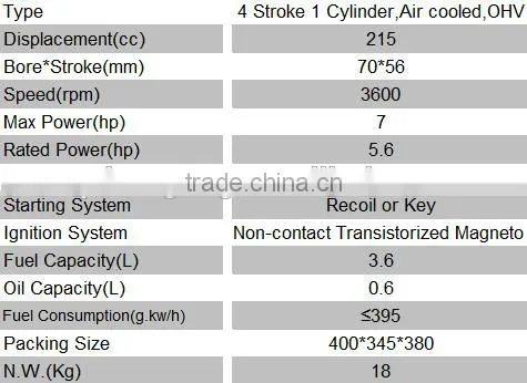 GX220 hot sale high quality gasoline engine