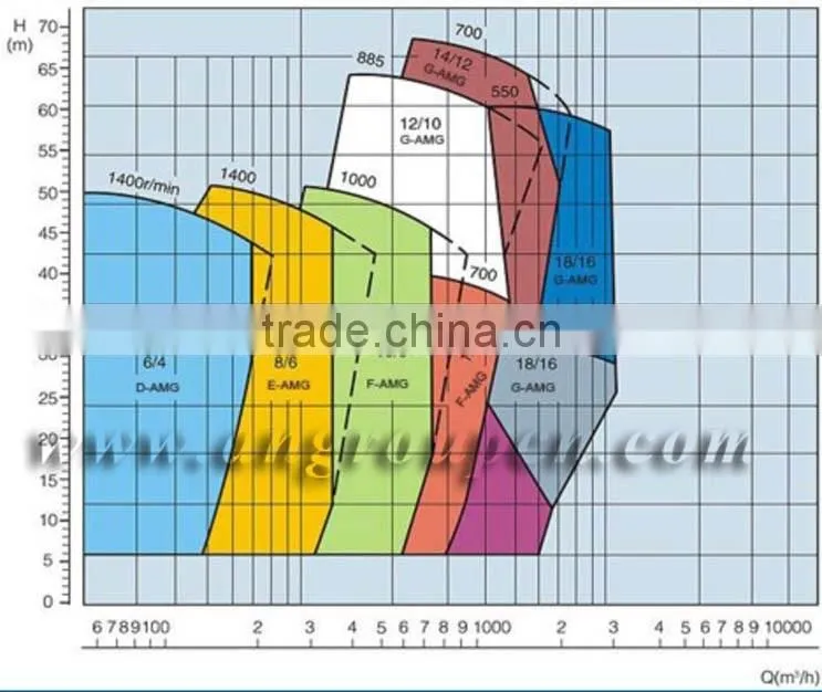 Gravel sand pump with best price