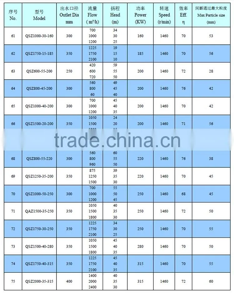Submersible gravel pump Acid Resistant 380V portable high volume low pressure submersible sludge pump