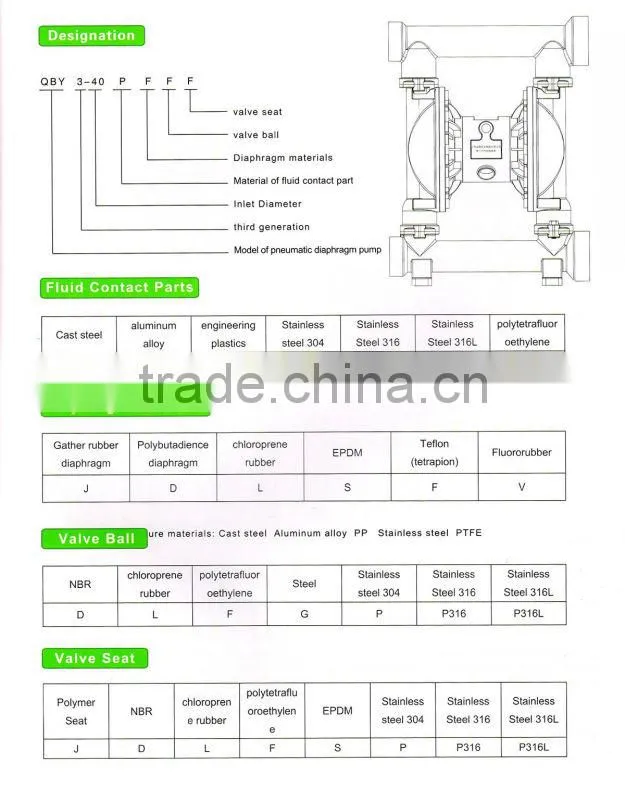 378 L per min 8.4 bar stainless steel diaphragm pneumatic pumps