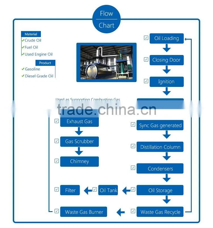 oil process plant equipment