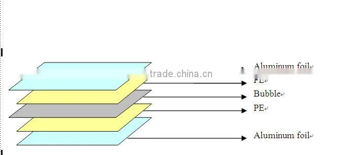 air Bubble Thermal Insulation Material Foil Building Heat Reflective Sheet Roof Resistant Wrap Fabric Ceiling Flooring