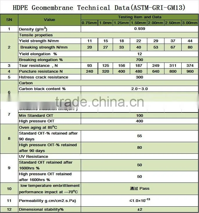 HDPE geomembrane of cheap price for pond lake dam vertical farming Waterproof liner