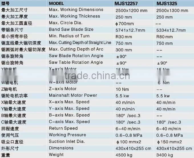 European Quality CE cnc circular saw MJS1325
