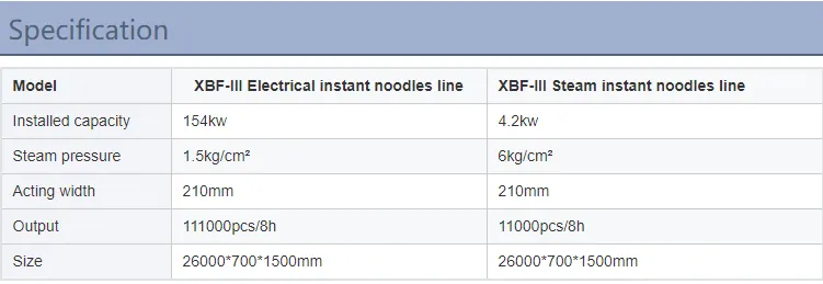 11000pcs/8h Steam Instant Noodles Line Instant Noodle Production Line