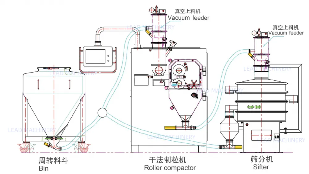 LG流程图
