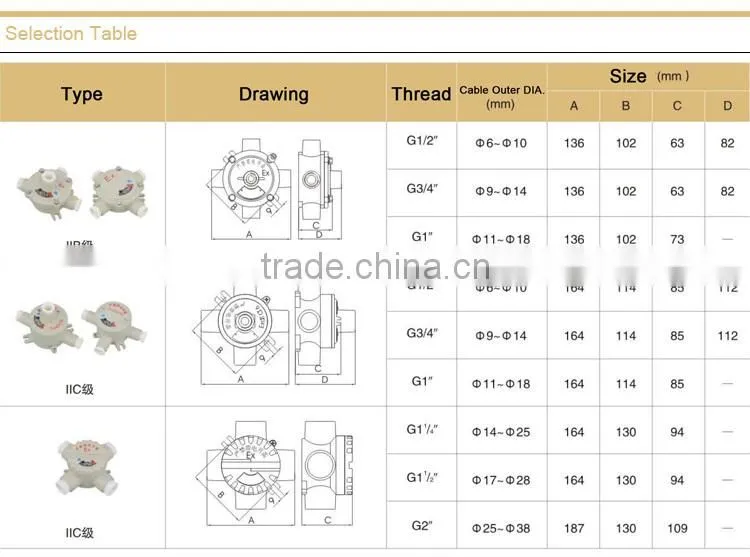 Explosion proof Junction Box