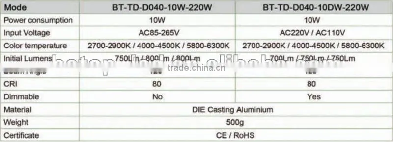 LED down lighting 10W 4 inch CE avalaible