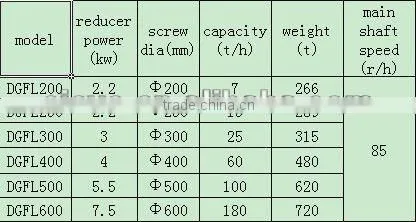 china screw weighter hot sale