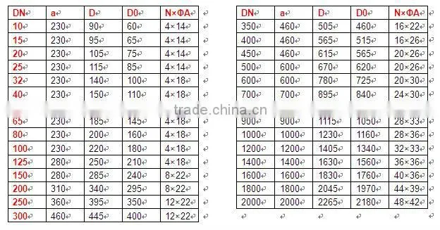 Intelligent digital water electromagnetic flow meter