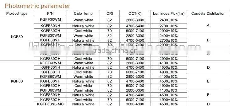 new!! outdoor and indoor high quality led flood light 30w