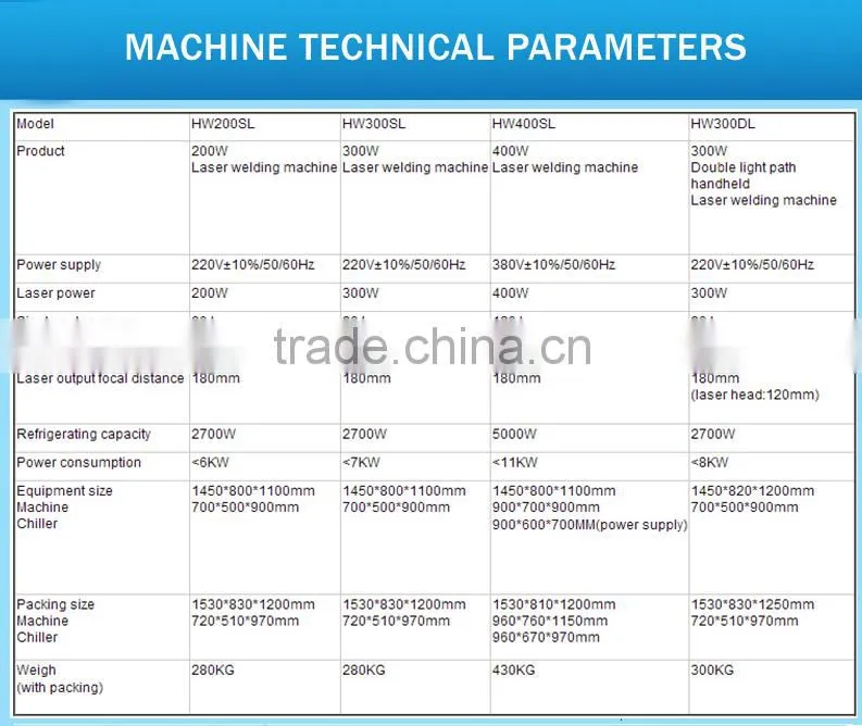 Huahai laser single tube inverter welder welding machine