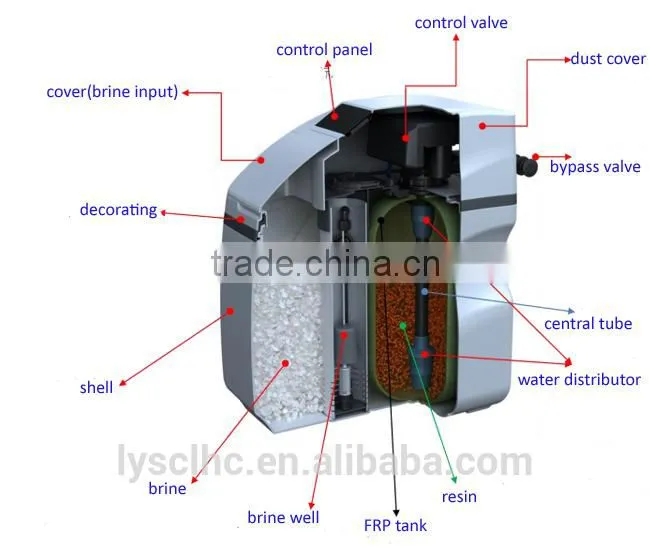 Guangzhou household water softener system price for reduce water hardness