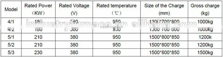 High Performance Multi-Purpose Hardening /Quench Electric Stove Production Line