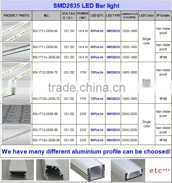 Best price & high quality SMD2835 Aluminium profile LED strip bar