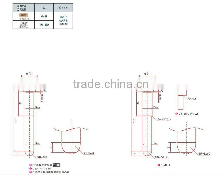 Mould parts precision steel angular support pins guide pillar
