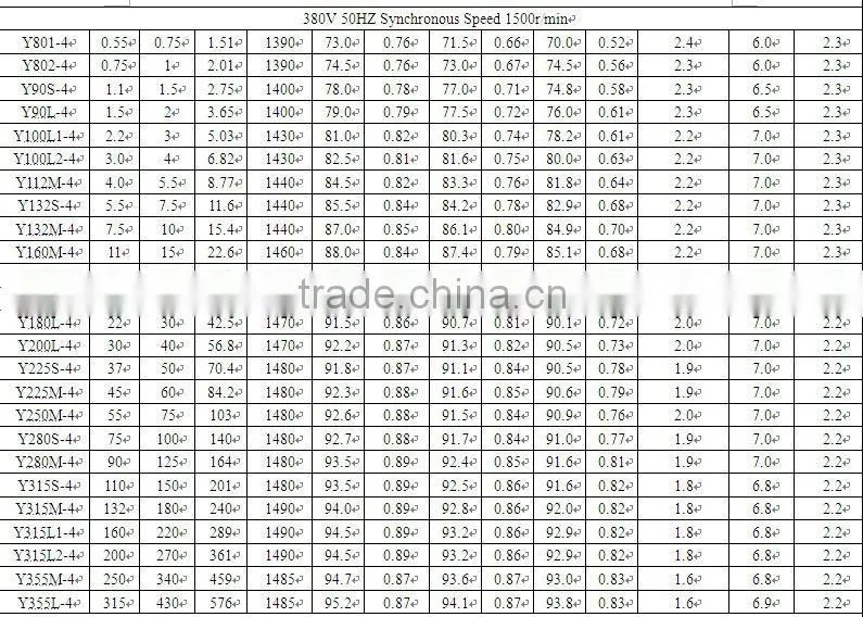 Y series three-phase induction motor