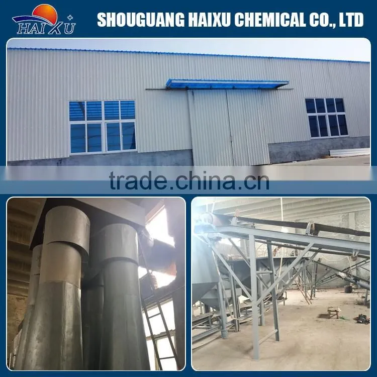 price per ton urea,low price