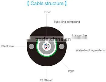 GYXTW Uni-tube Steel Tape Armored Fiber Optic Cable