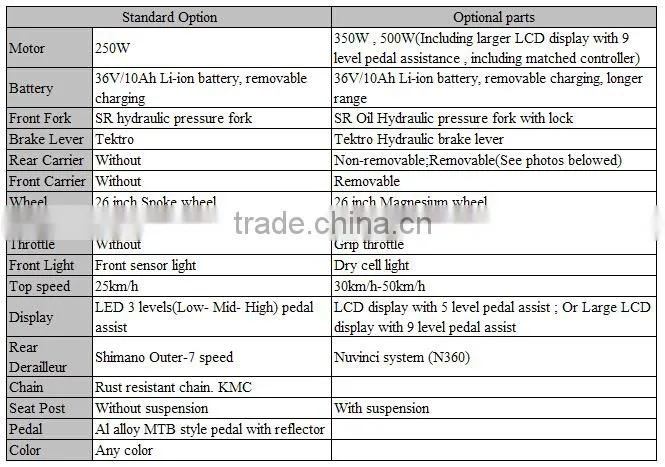 Seagull e-bike li-ion battery case