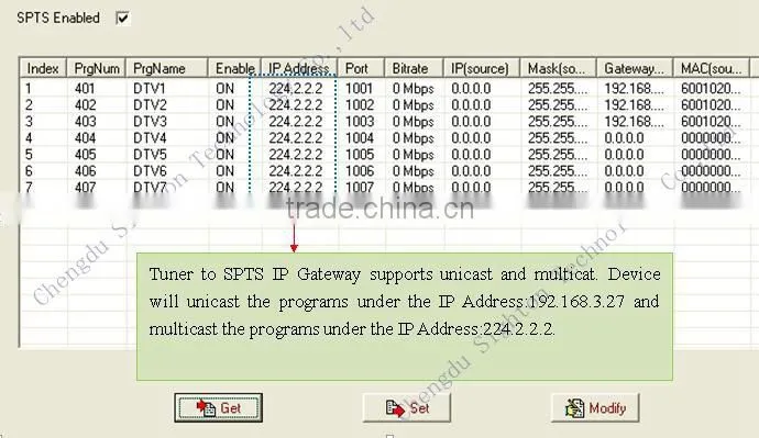DVB to IP Gateway;Tuner to Demodulator Decoder for IPTV System