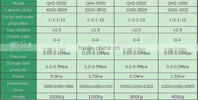 OK-052 high pressure carbonated beverage mixer