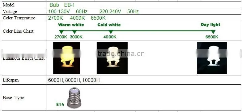 E14 T3 Light Bulbs Energy Efficient