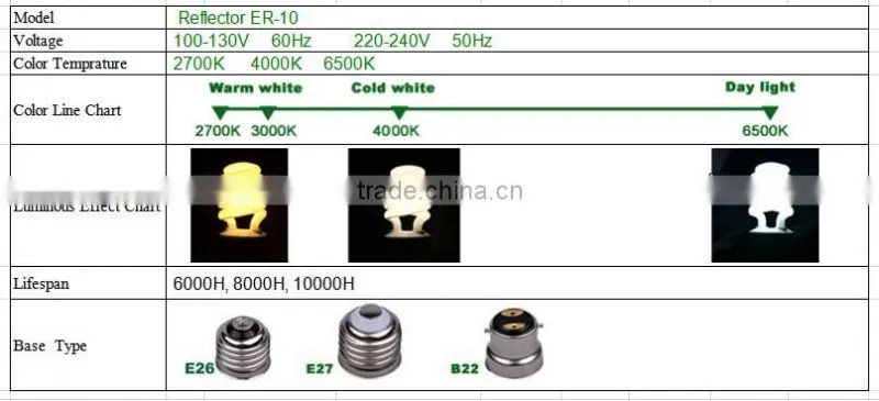 15W E27 Reflector Home Party Disco Lighting