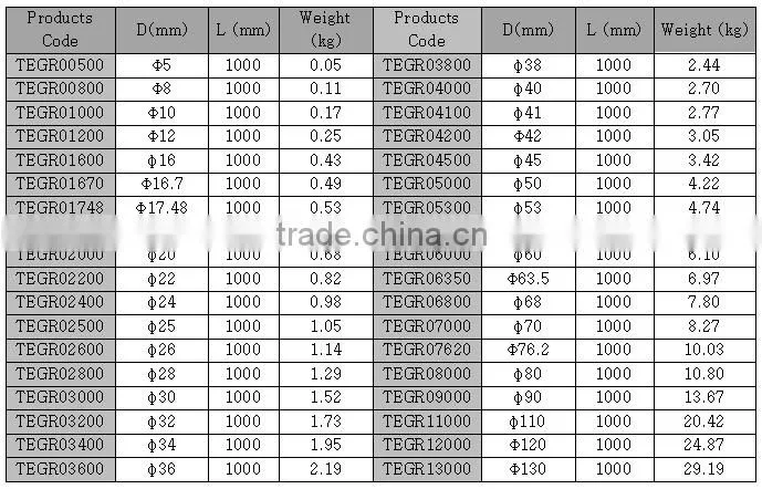 Hollow core Fiberglass rod