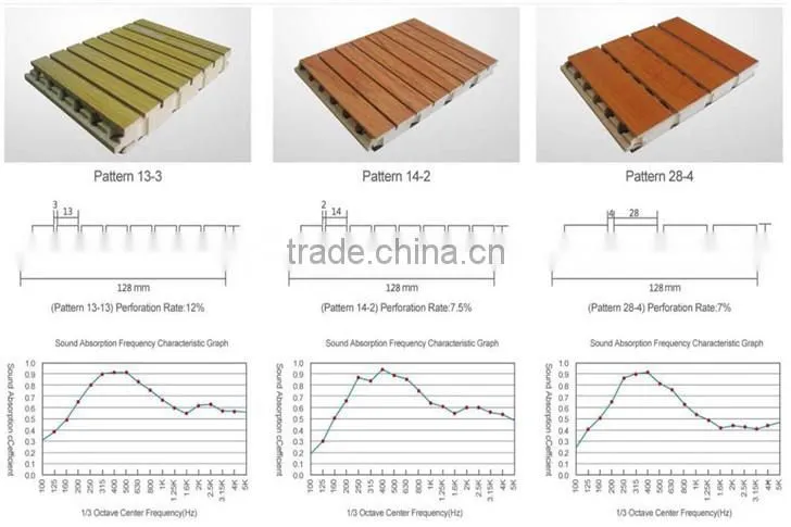 sound absorption mdf wooden grooved panel for auditorium