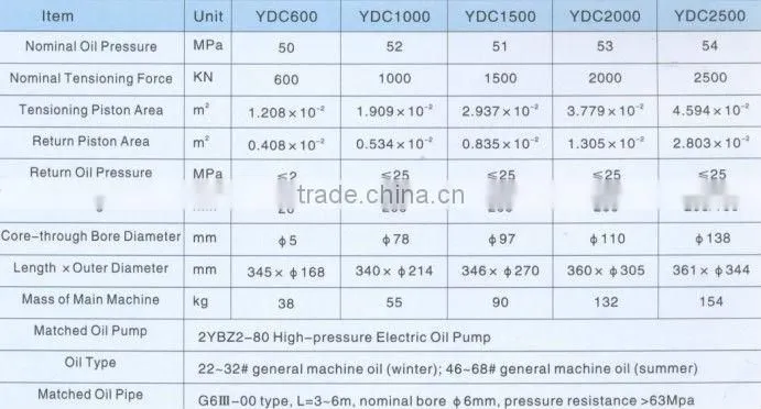 YDC series lightweight core-through jacks