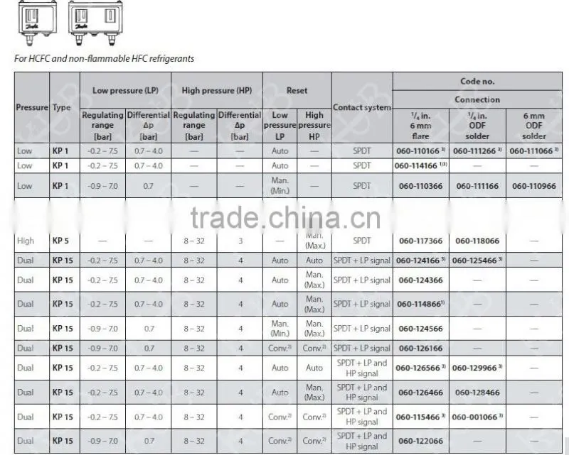 Differential Original Pressure Control KP98(060L-1131)