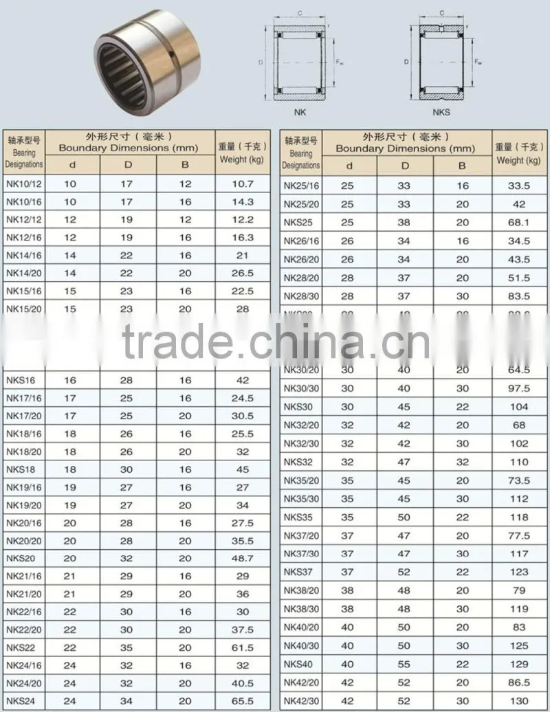 Needle roller bearing NK68/35 bearing Alibaba gold supplier.
