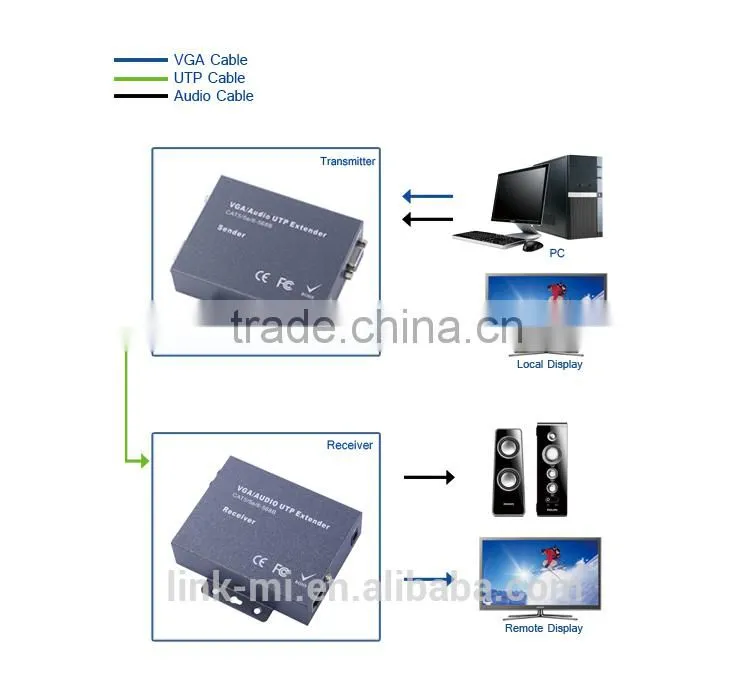 LINK-MI LM-102TR 200m Stereo Audio + VGA to Cat5 Extender Support Resolutions to 1920x1440