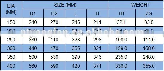 Ship Single Fairlead Roller with Socket Type A