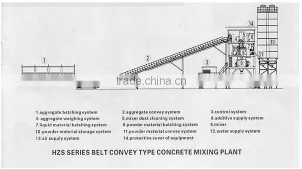 HZS60 China hot selling concrete mixing plant for sale